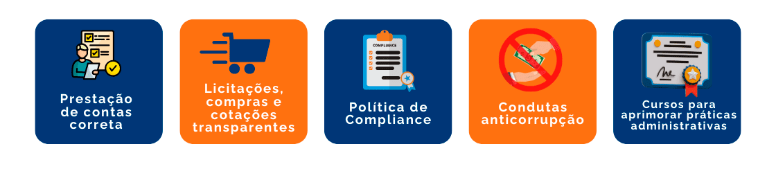 Ilustração da matéria Práticas esg governança