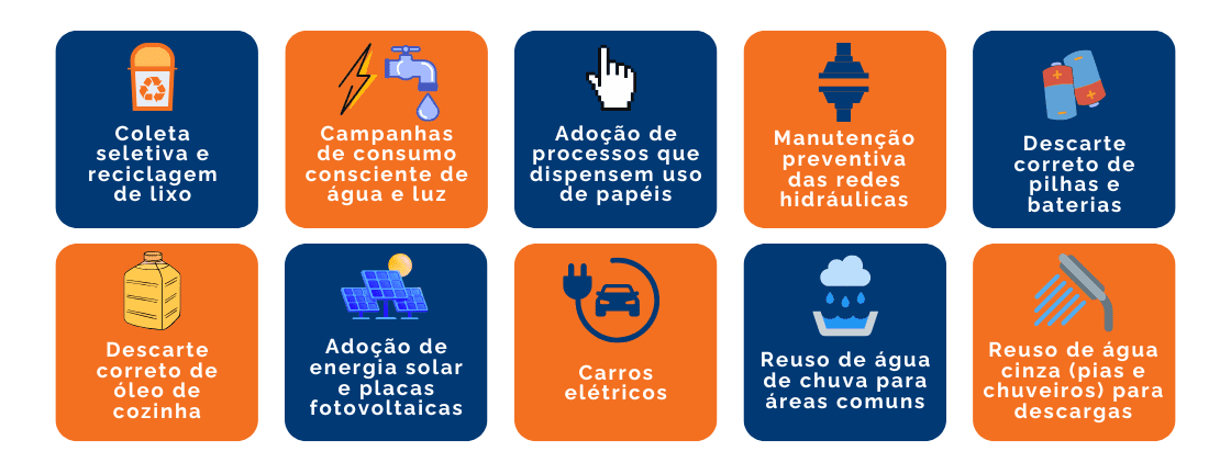 Ilustração de exemplos de práticas ESG para condomínios